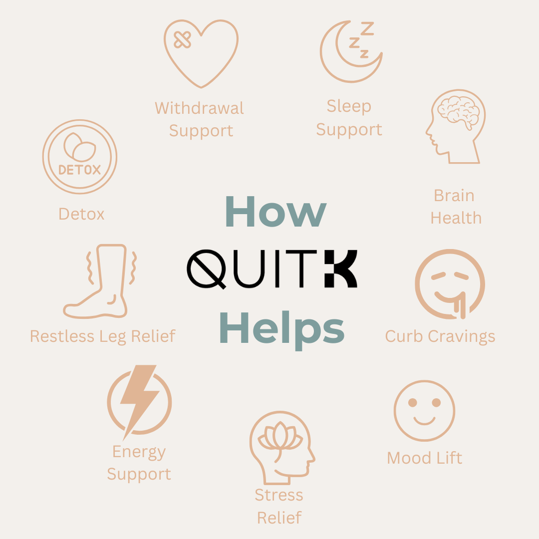 Infographic showing how QuitK Daytime and Nighttime Recovery Complex supports kratom withdrawal with craving relief, mood balance, energy support, and better sleep.