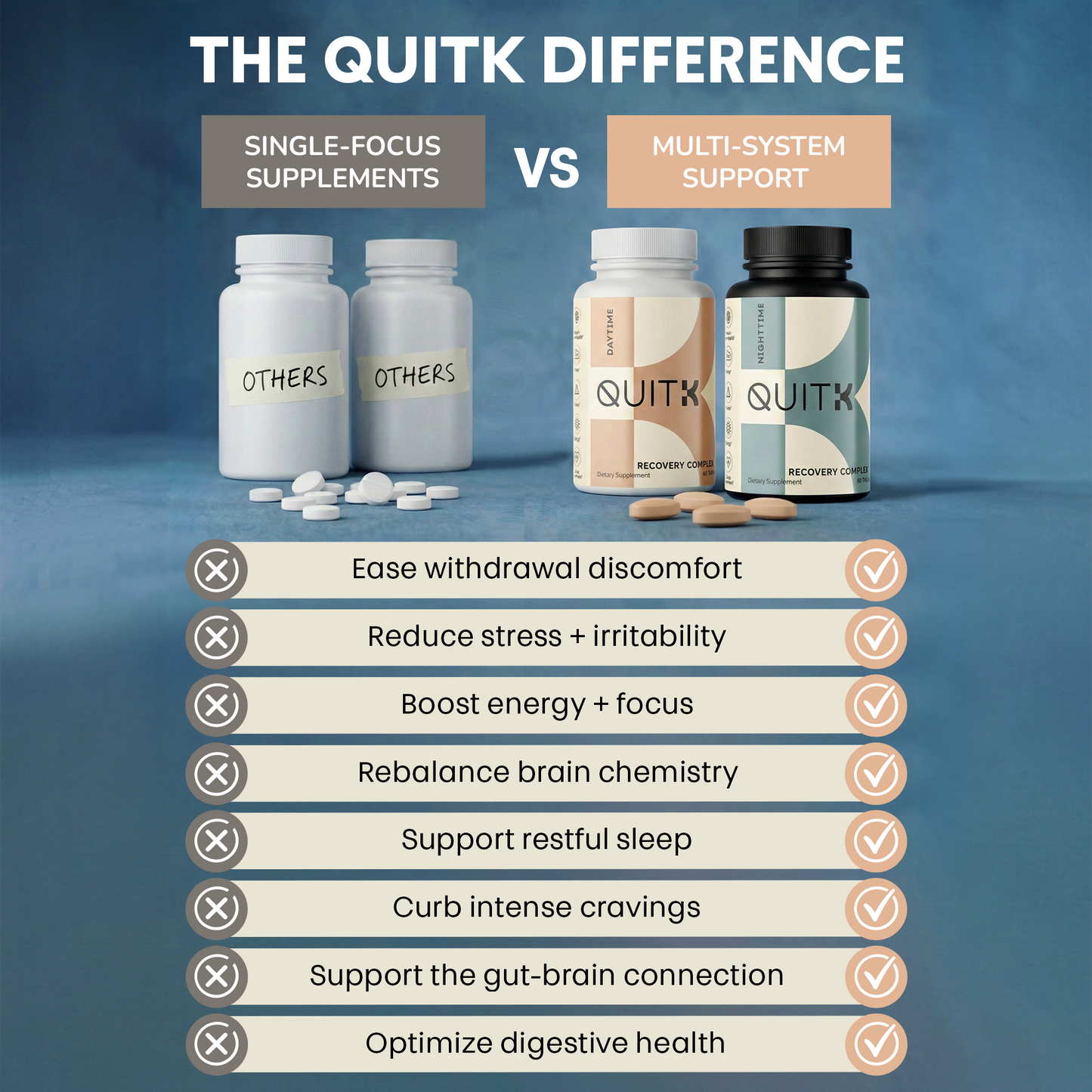 QuitK Nighttime Recovery Complex