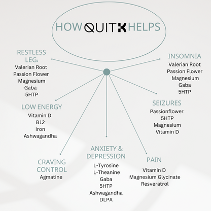 Infographic showing how QuitK Daytime and Nighttime Recovery Complex supports kratom withdrawal with craving relief, mood balance, energy support, and better sleep.